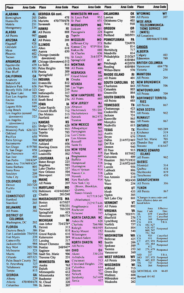 area codes