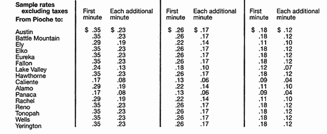 sample rates