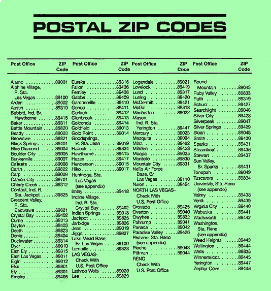 zip codes